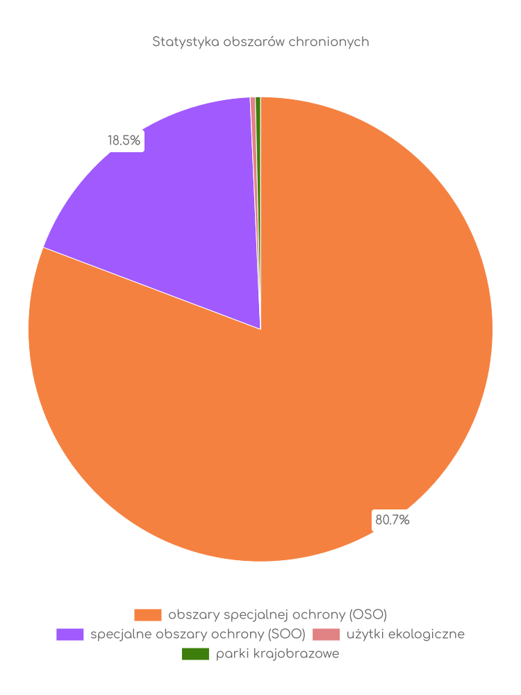 Statystyka obszarów chronionych Brańszczyka